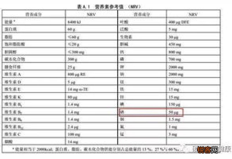 nrv是啥意思