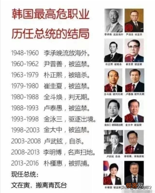 李明博被判17年。韩国总统为什么无一善终？