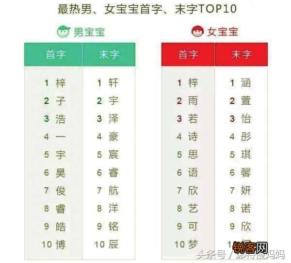 怎样给孩子取一个好名字 轻松给宝宝起出好听的名字