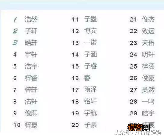 怎样给孩子取一个好名字 轻松给宝宝起出好听的名字