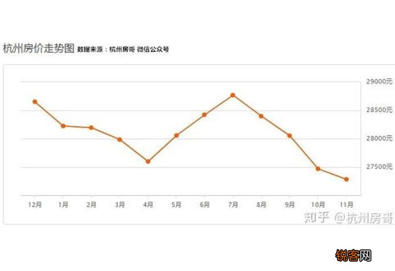 2020年底买房好还是2021年初买房好