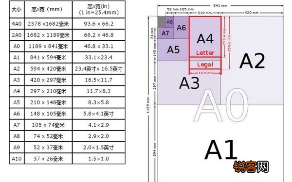 a4大小像素是多少 A4纸尺寸像素及A4纸分辨率是多少？