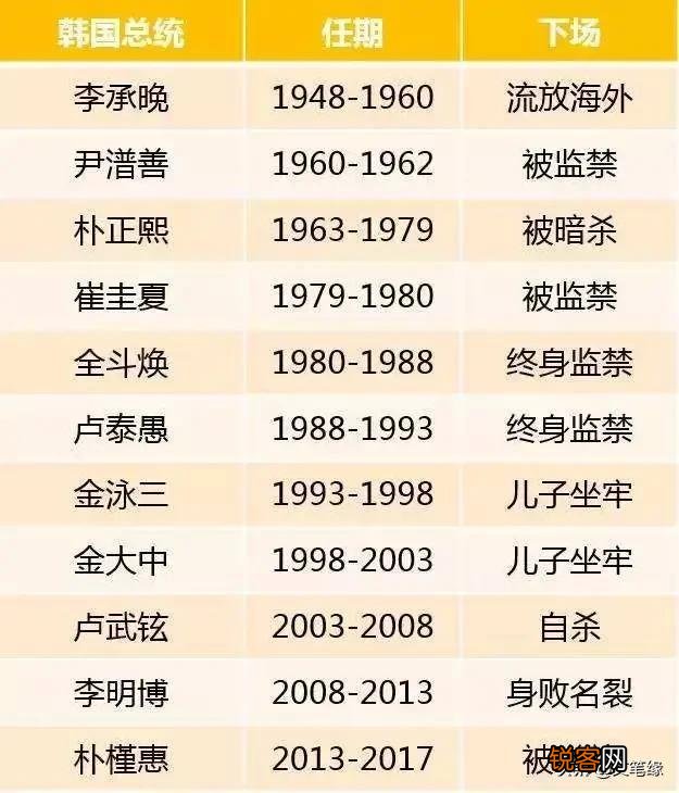 韩国总统怎样才能安享晚年？
