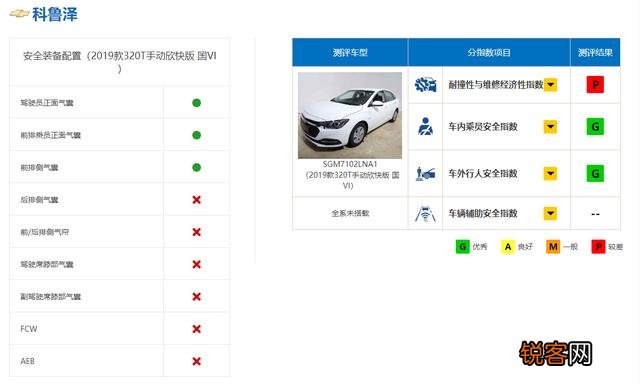 落地10万以内高性价比的家用车型有什么推荐？