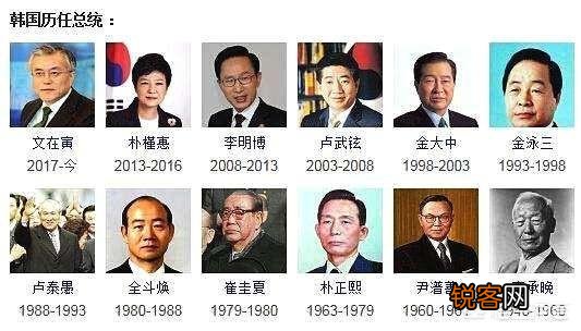 预测一下,韩国现总统文在寅,下台后会不会被清算坐牢？