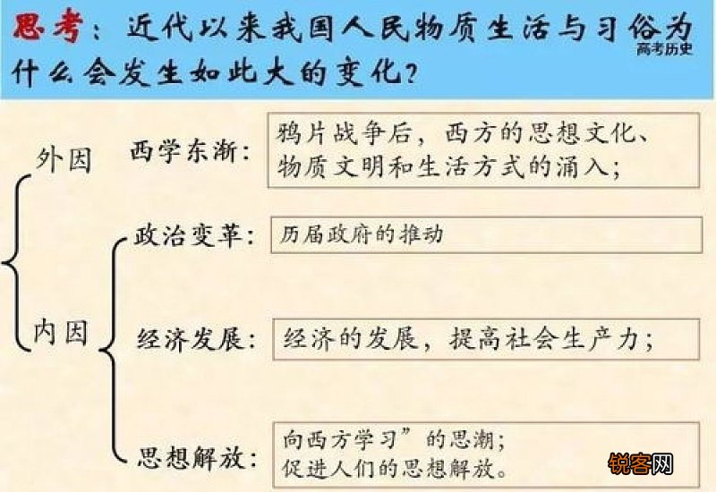 什么是全部社会物质生活的前提 什么是全部社会物质生活的前提