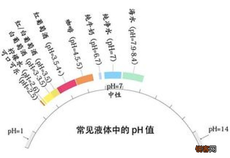 ph值是什么意思