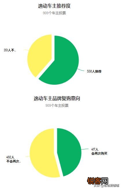 10万元内买哪个牌子国产车靠谱一点,有什么推荐？