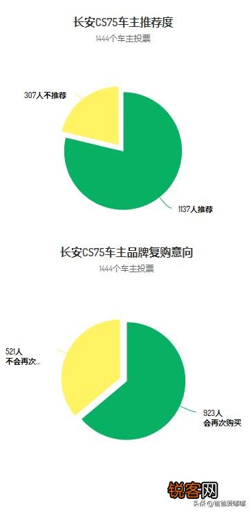 10万元内买哪个牌子国产车靠谱一点,有什么推荐？