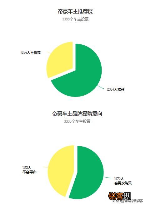 10万元内买哪个牌子国产车靠谱一点,有什么推荐？