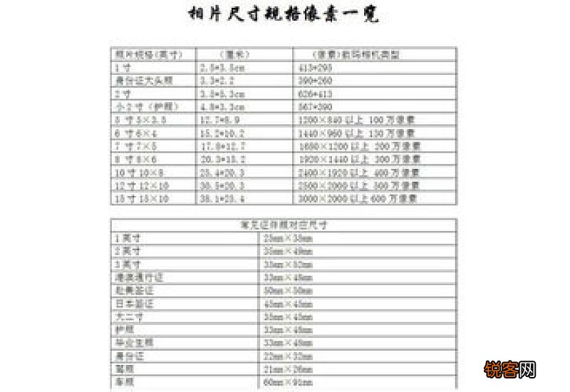 标准2寸照片多大 标准2寸照片是多少
