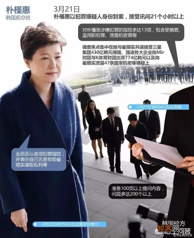 韩国前总统朴槿惠最终能否重回自由？将在何时以何种方式走出牢房呢？