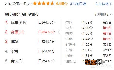十万以内适合买吉利的什么车？