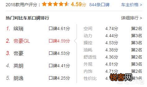 十万以内适合买吉利的什么车？