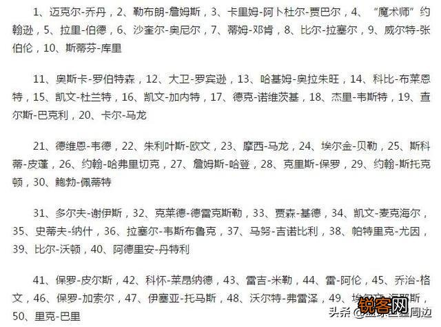 露天看台评选历史50大巨星,库里排第10,科比第14,你觉得合理吗？