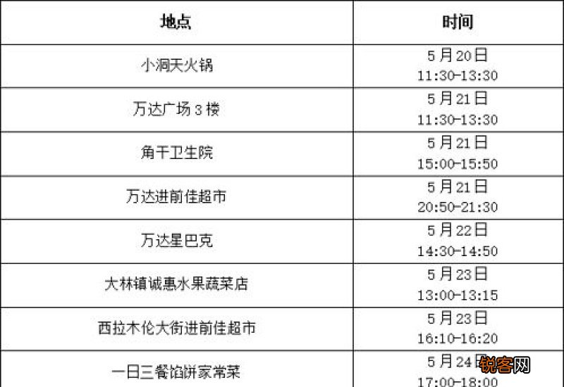 不同时间同一地点算密切接触者吗 不同时间同一地点是密切接触者吗