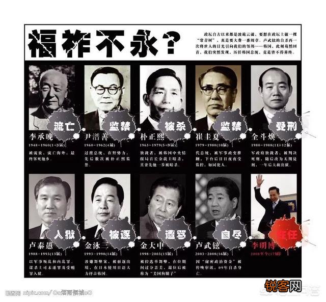 韩国领导人下台后很惨吗？