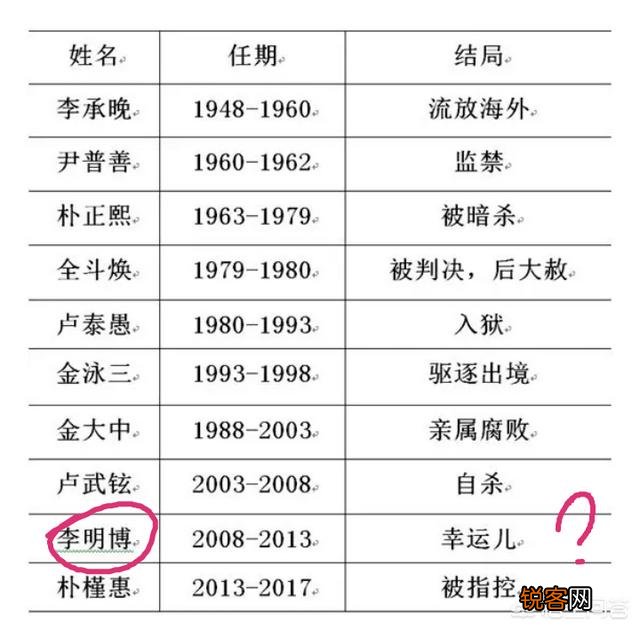 为什么韩国总是不放过他们的总统不进行特赦呢？