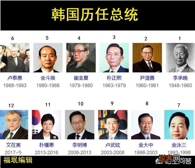 有人觉得韩国总统无一人善终,为什么还有人要当总统？