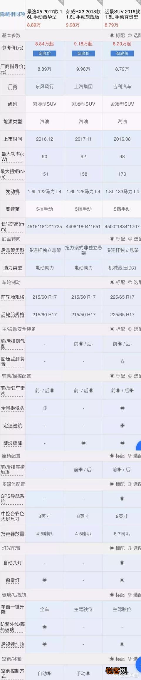 落地价10W以内的,自然吸气SUV有什么推荐？