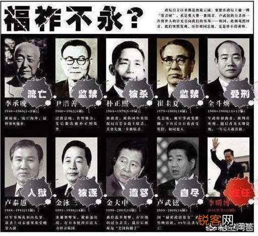 当韩国的总统结局是否都这么悲惨呢？