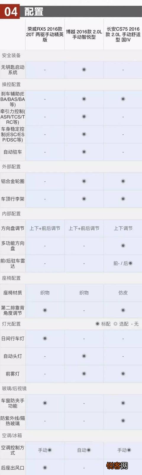十万以内的最厚道的SUV是哪个？