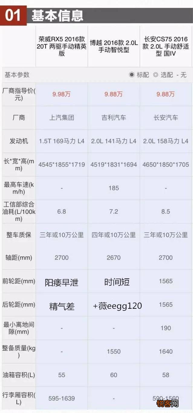 十万以内的最厚道的SUV是哪个？
