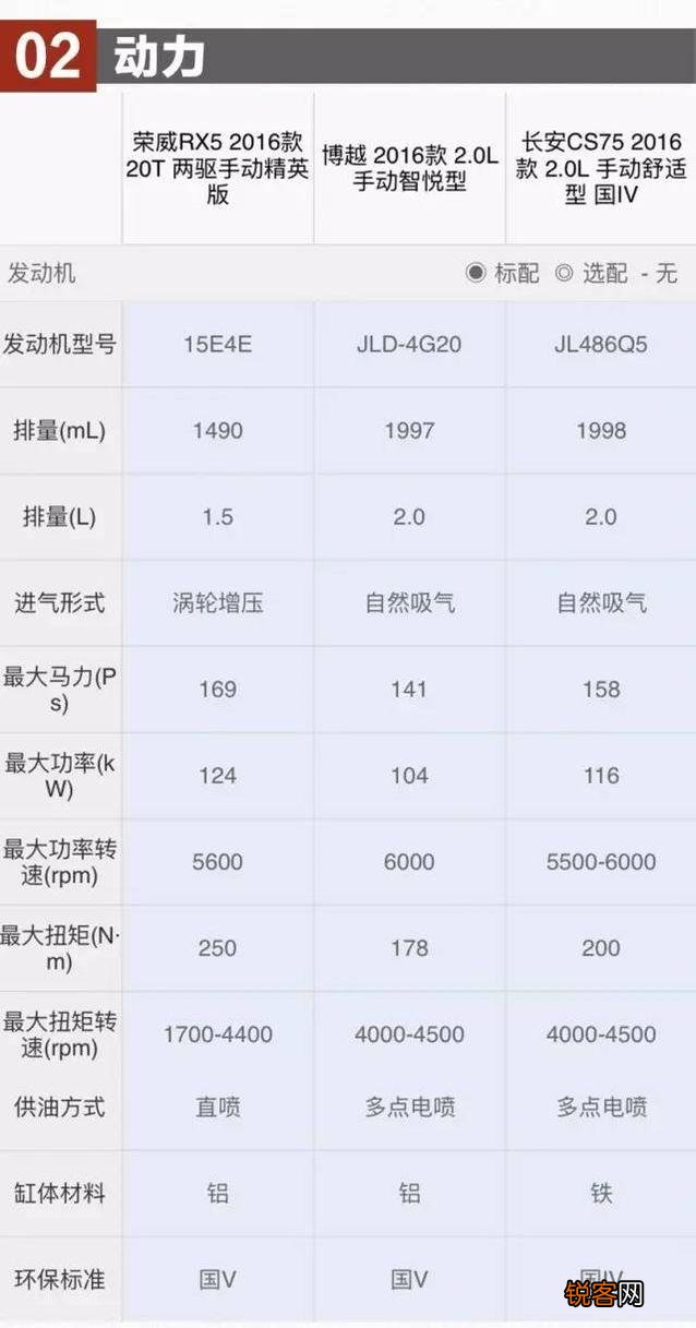 十万以内的最厚道的SUV是哪个？