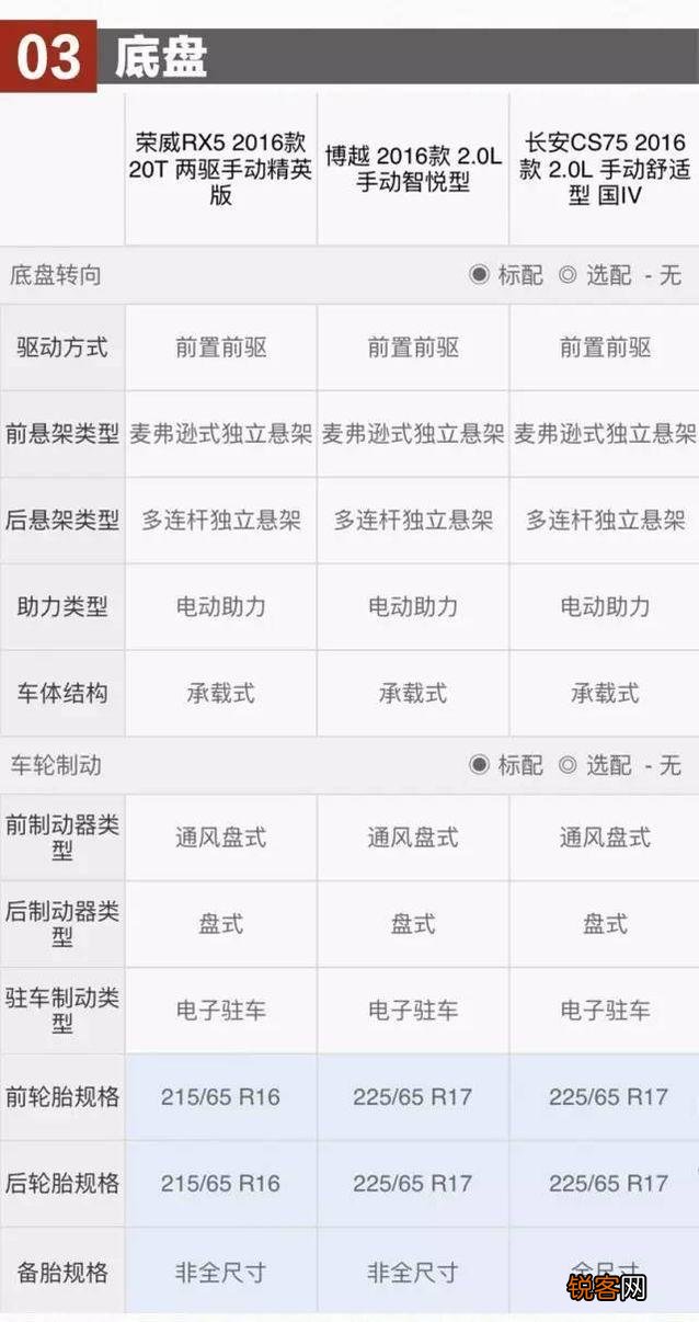 十万以内的最厚道的SUV是哪个？