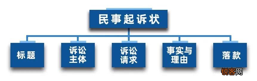 民事起诉状写法大全 如何写起诉状