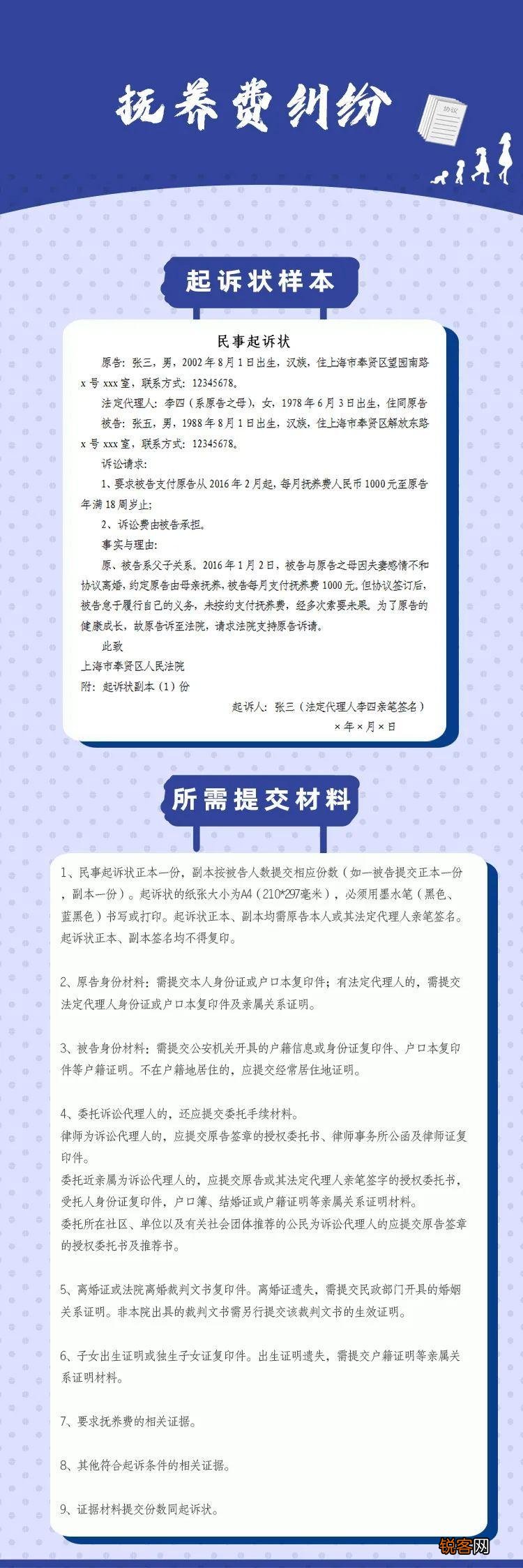 民事起诉状写法大全 如何写起诉状