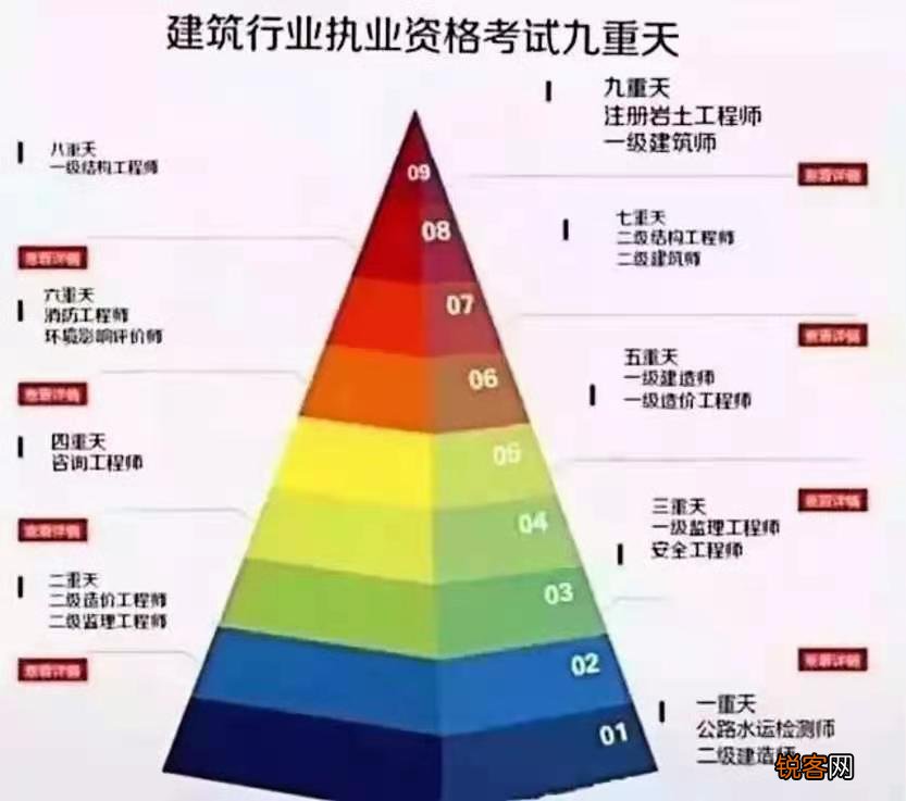 中国十大含金量证书排名 顶级证书3年50万