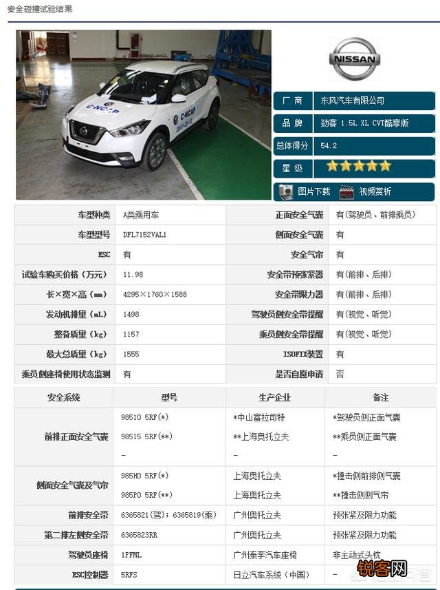10万元以内的小型SUV,究竟谁的性价比更高？