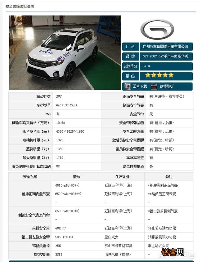 10万元以内的小型SUV,究竟谁的性价比更高？
