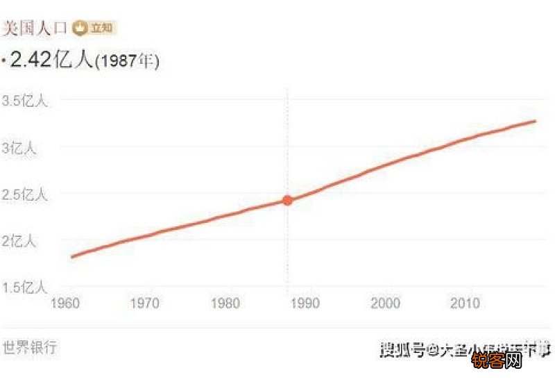 美国现在失业人口是多少2020