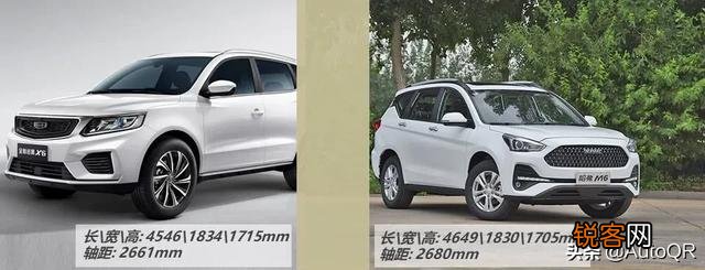 想买一辆10W以内的SUV有什么推荐？