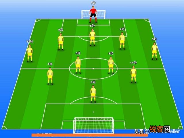 对于防守相对弱的足球队应该用什么阵型？