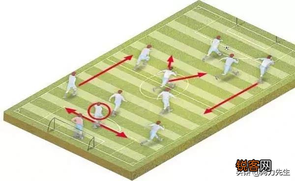对于防守相对弱的足球队应该用什么阵型？