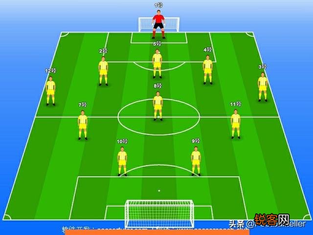 对于防守相对弱的足球队应该用什么阵型？