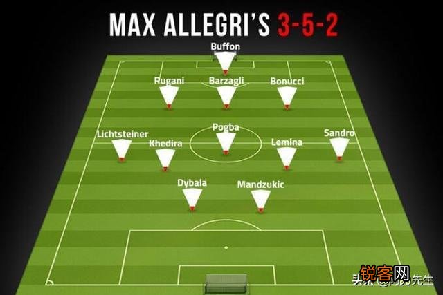 对于防守相对弱的足球队应该用什么阵型？