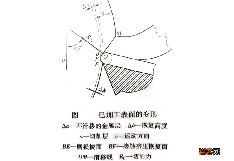 什么是冷作硬化现象