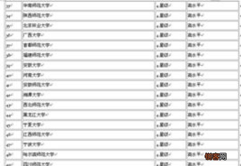 哪些大学有英语专业