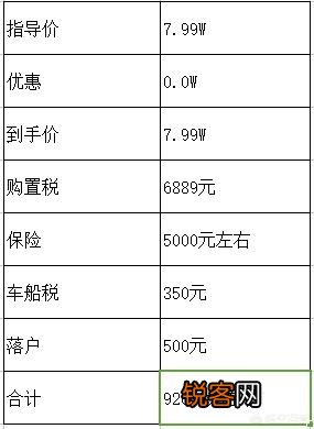想入手一辆SUV,十万以内的,有没有什么好的推荐？