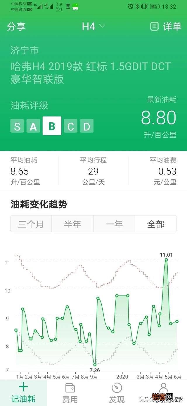 10万左右想买SUV请问哪一款比较好皮实耐用保值率高？