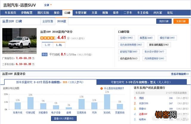 10万以下的suv哪个品牌好？