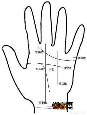 ?有人说肝不好的人,手上会出现“一处变细,二处发红,三处异常”,具体指的是什么?肝不好怎样养护?