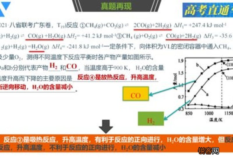 什么叫转化率和产率