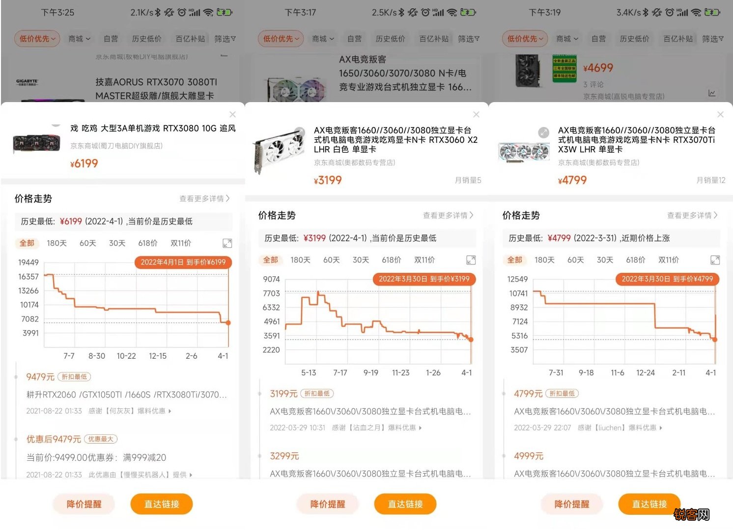 显卡暴跌，游戏玩家的春天终于来了？
