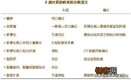 有人说,出现“两痣,三黄”,马上查查肝,警惕肝癌,指的是什么？