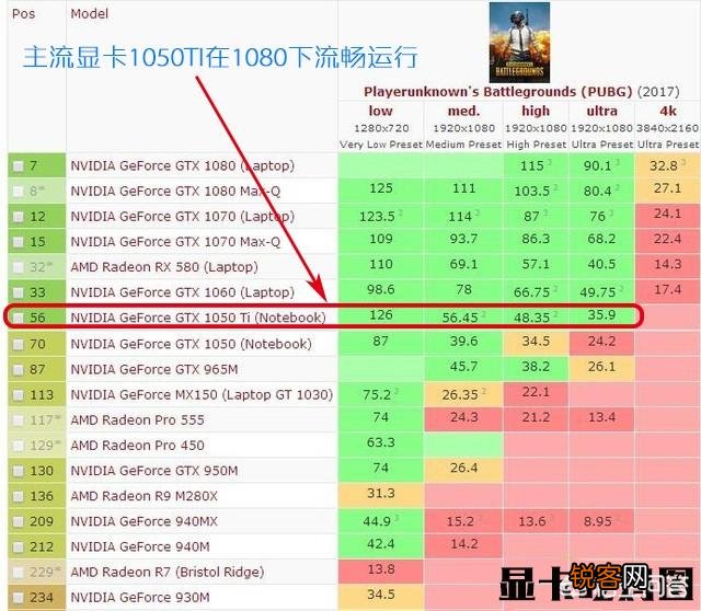吃鸡游戏电脑配置最低要求是多少？以及未来是否会降低电脑高配这个门槛？